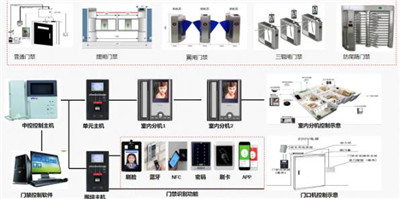 电工基础：常用智能化系统架构，5种常见弱电系统基础知识解析配图