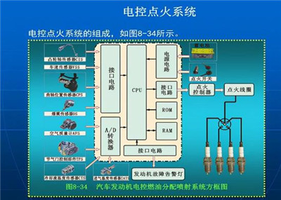 新能源汽车电控系统是什么？新能源汽车电控系统运行原理配图