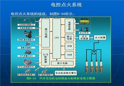 新能源电控系统组成有哪些配图