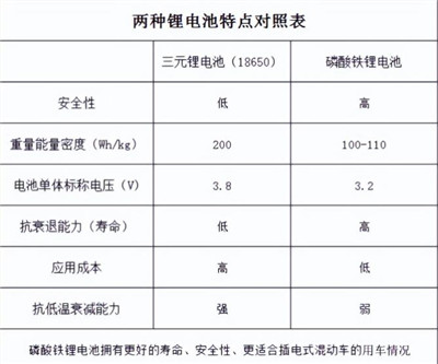 新能源汽车电池常见故障主要有哪些？配图